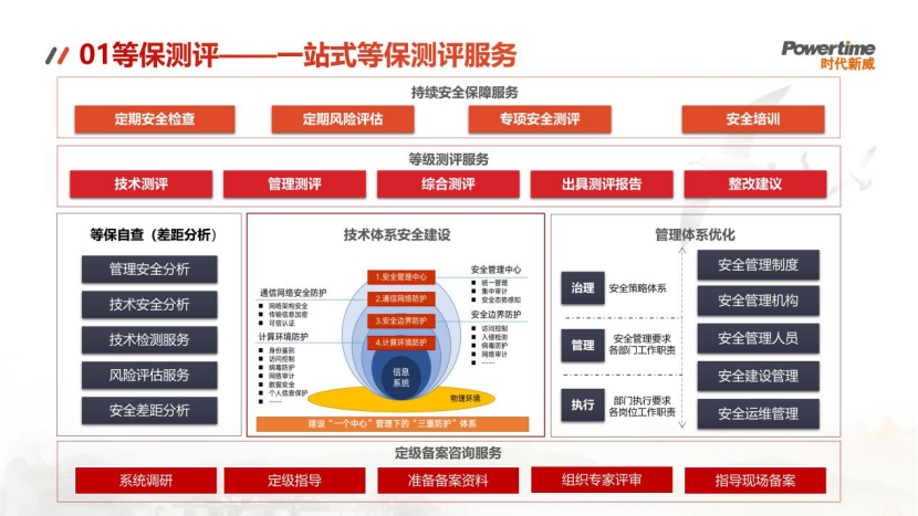 时代新威——等保测评一站式专家：为中小企业网络安全护航