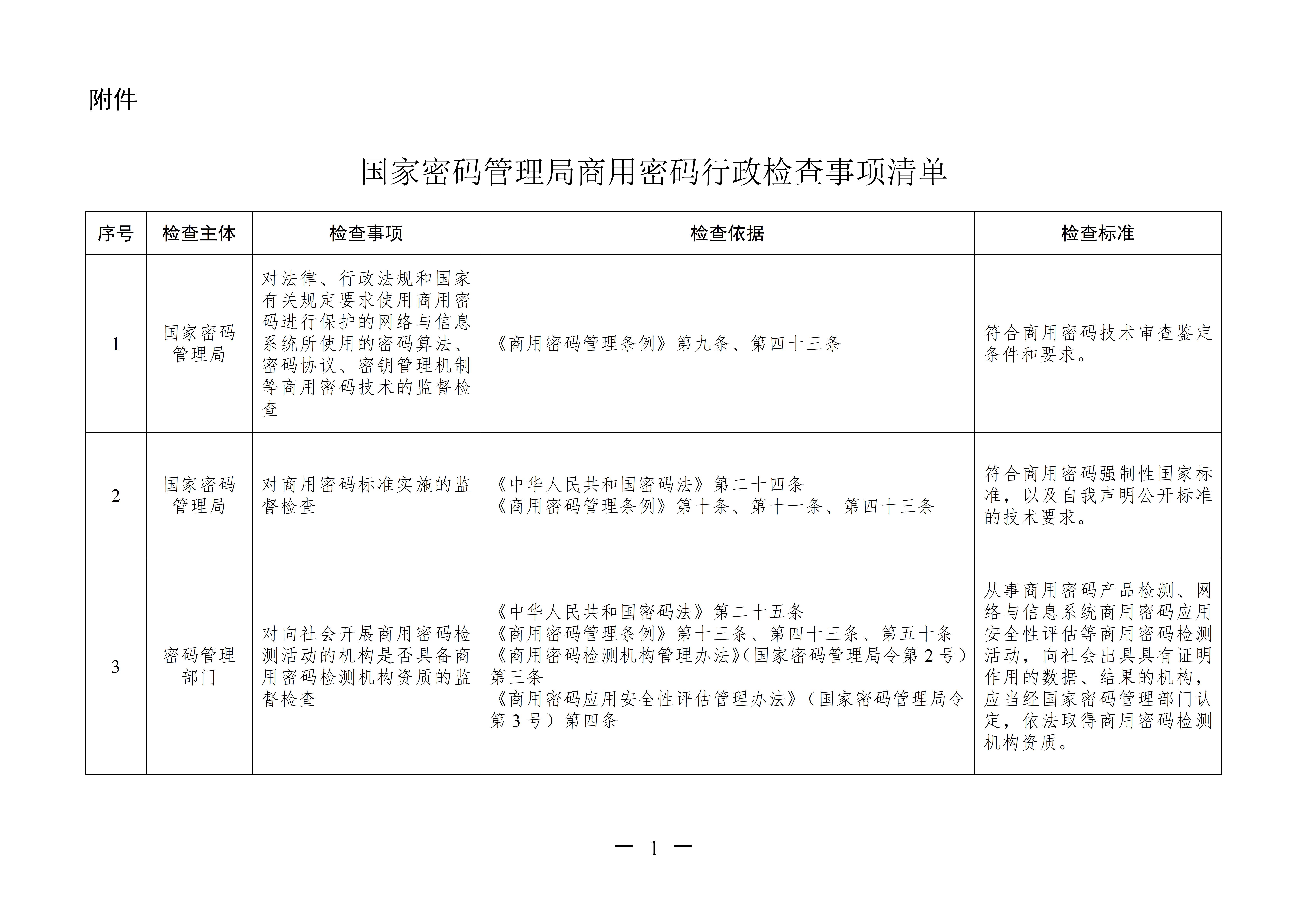 国家密码管理局发布《国家密码管理局商用密码行政检查事项清单》的公告