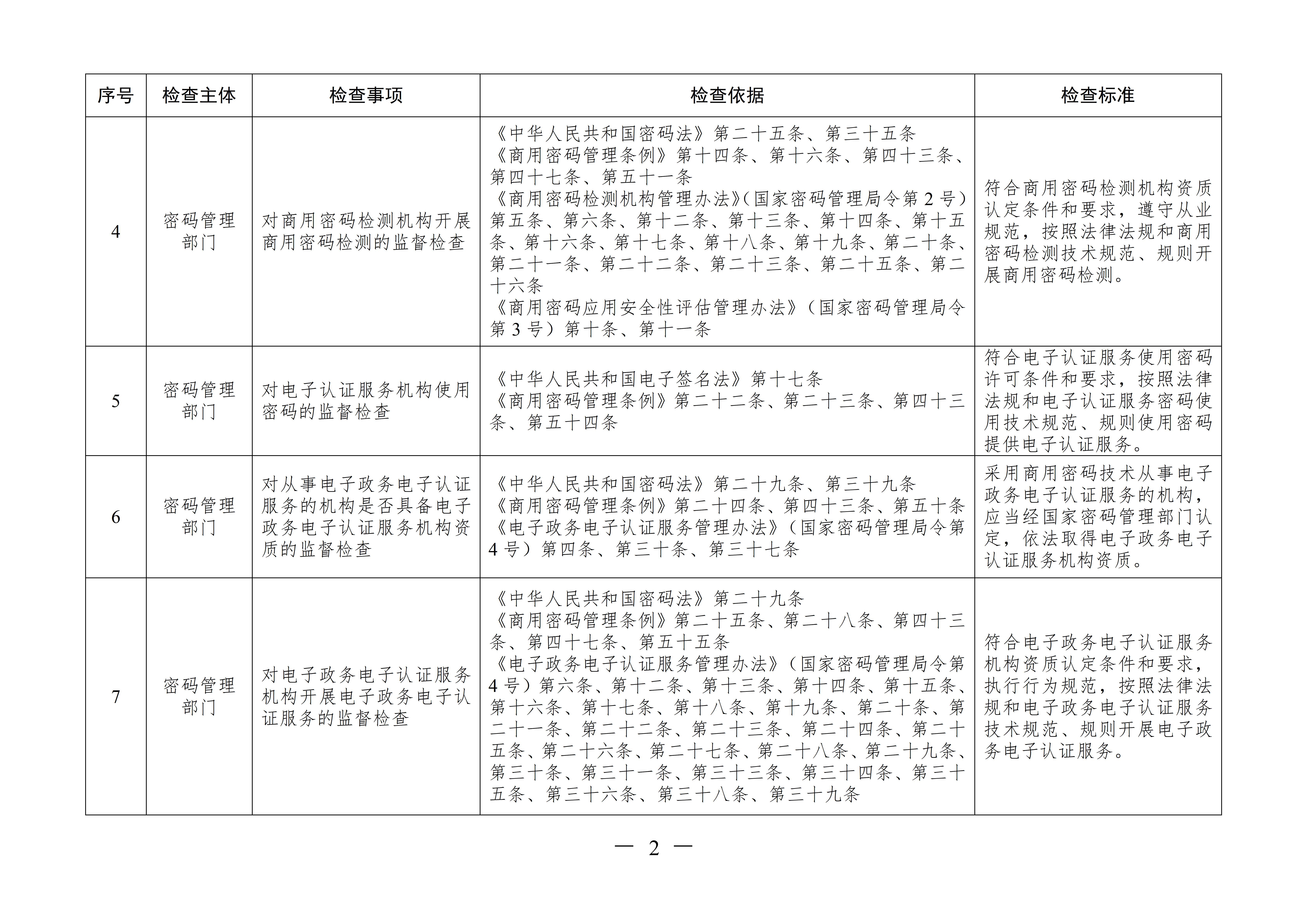 国家密码管理局发布《国家密码管理局商用密码行政检查事项清单》的公告