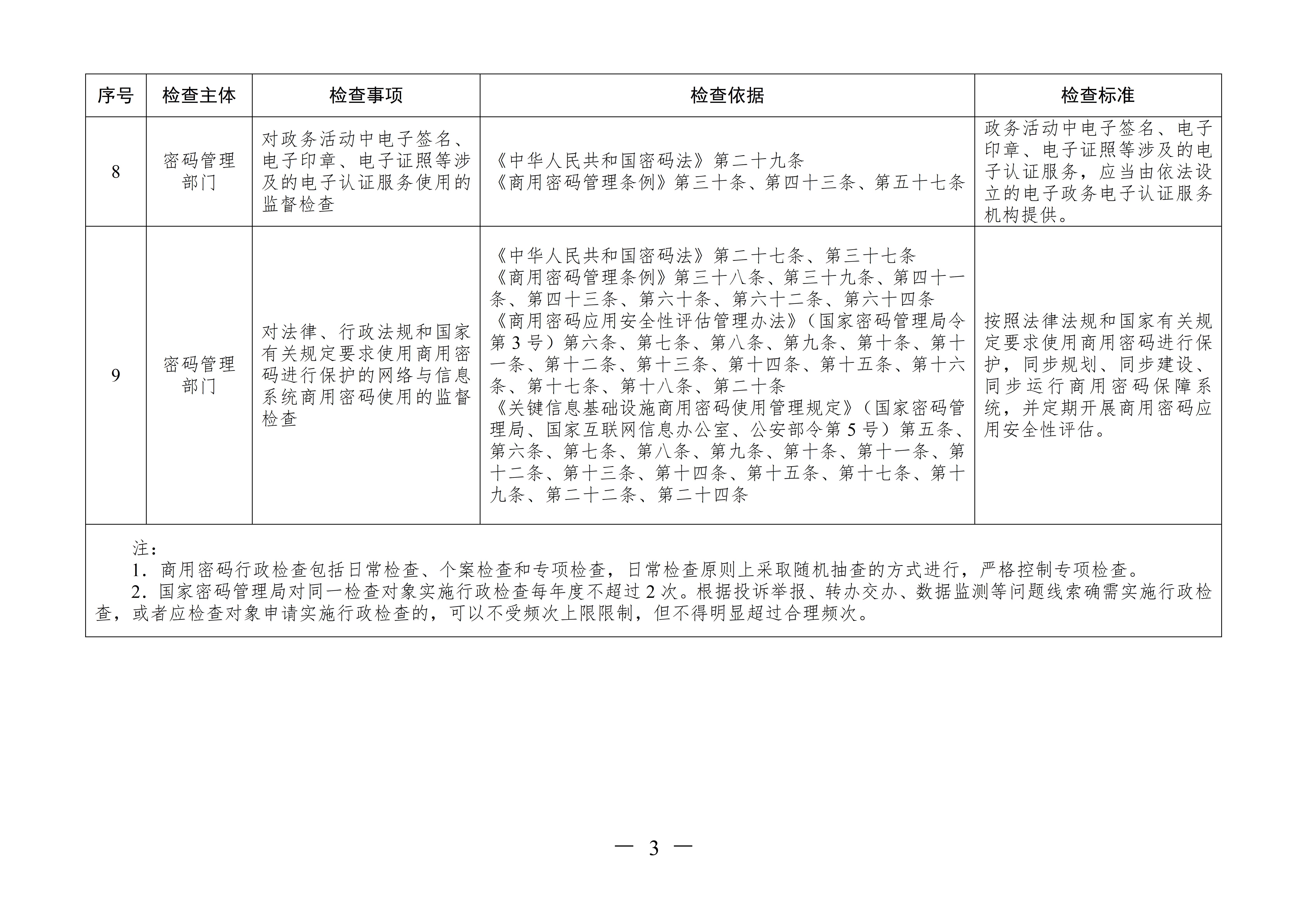 国家密码管理局发布《国家密码管理局商用密码行政检查事项清单》的公告