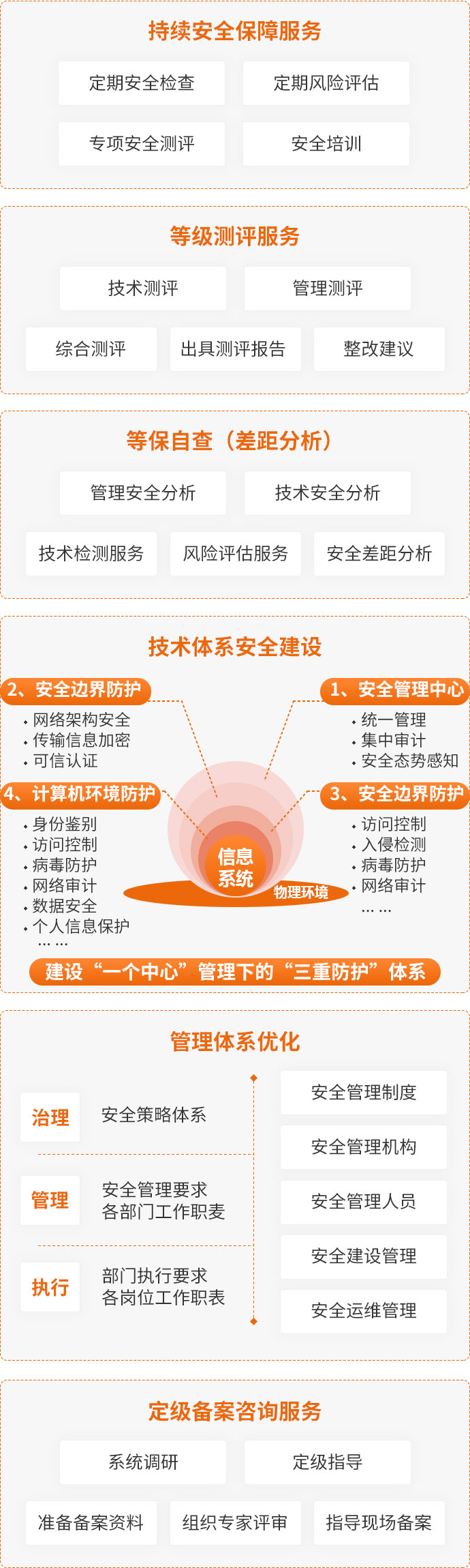 时代新威一站式等保测评服务